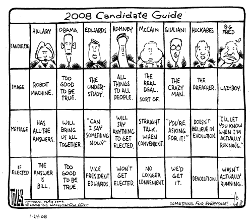 2008 
Presidential Candidates